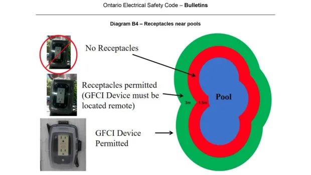 Hot Tub Electrical Installation Tips to Know