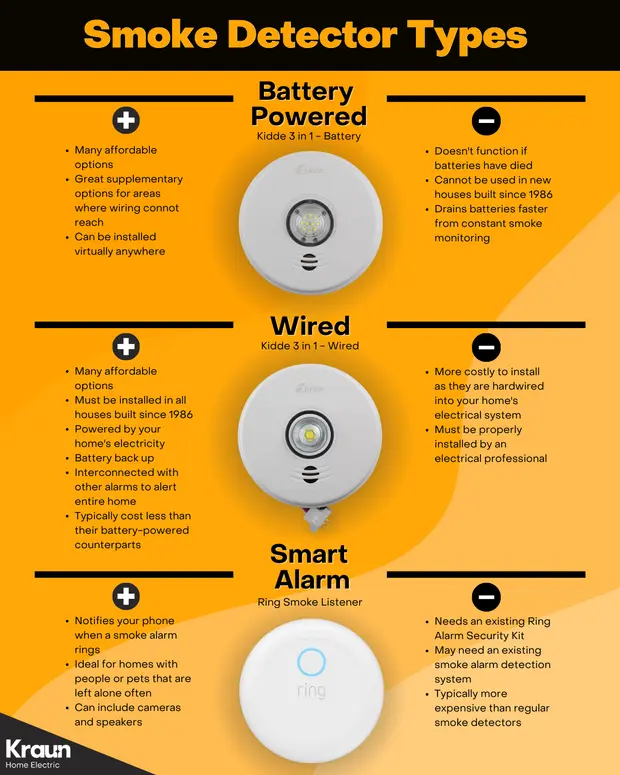 3 types of smoke detectors