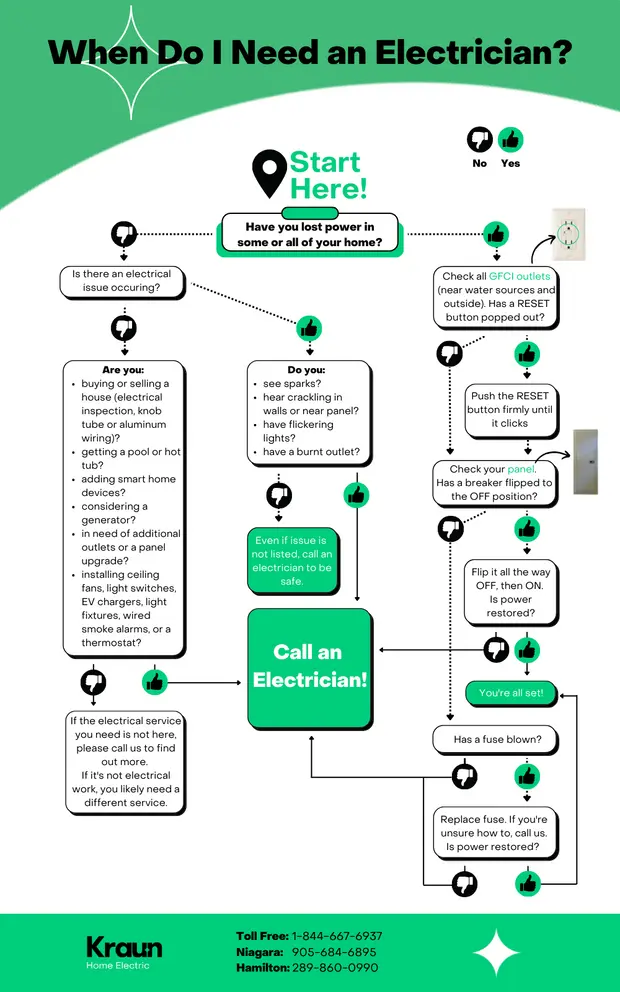 When Do I Need an Electrician?
