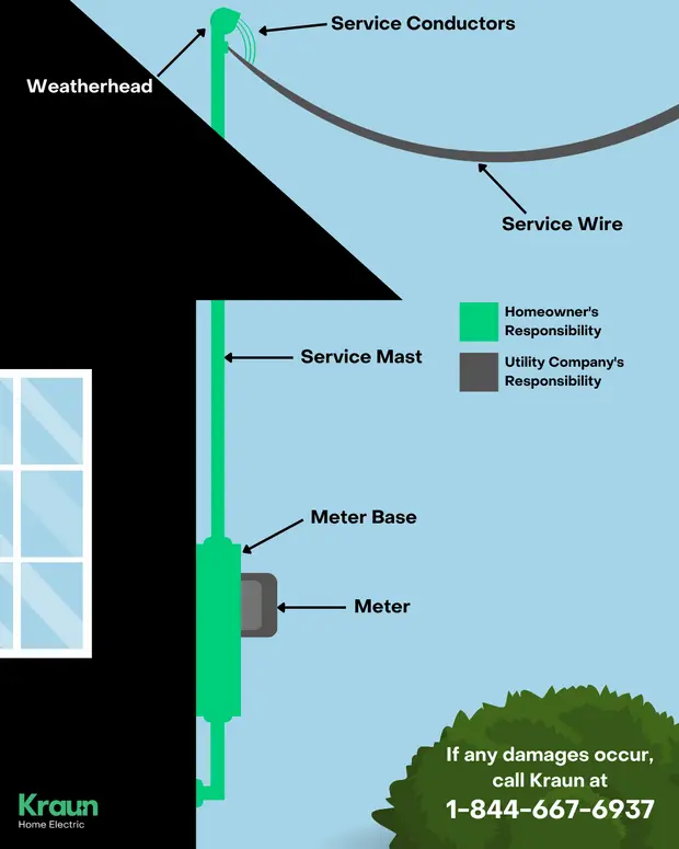 an electrical service explainer 